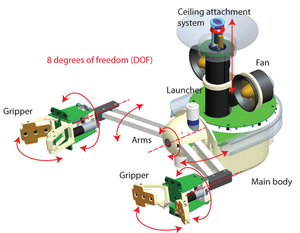 hand-bot CAD view